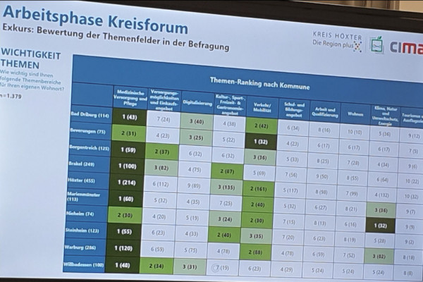 fdphx-ktfkreisentwicklung-3CCE1FF84-AFCE-9B80-CA90-D2356878B1F2.jpg