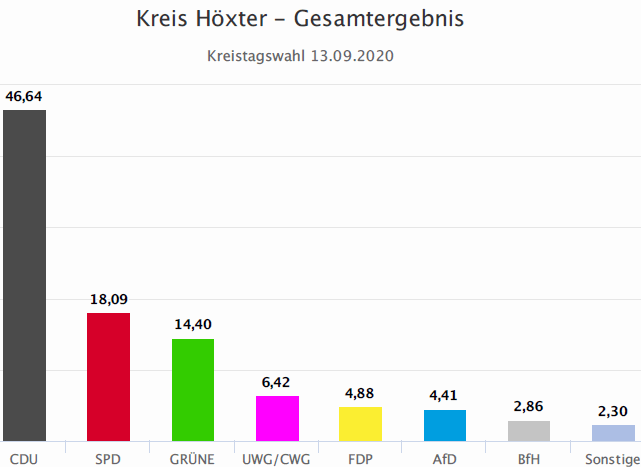 fdphx kreistag1