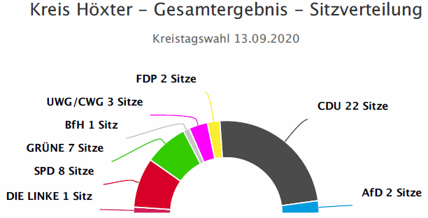 fdphx kreistag2